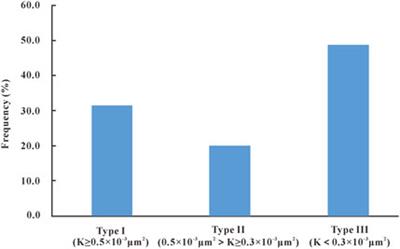 Study on Pore Structure and the Microscopic Mechanism of the Difference in Petrophysical Properties of Tight Sandstone: A Case Study of the Chang 3 Member of Weibei Oilfield, Ordos Basin